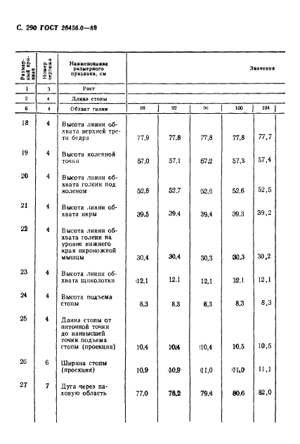  26456.0-89