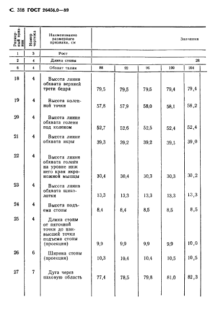  26456.0-89