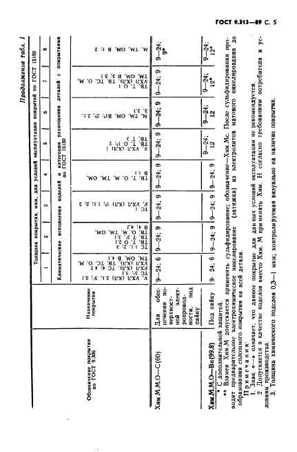  9.313-89