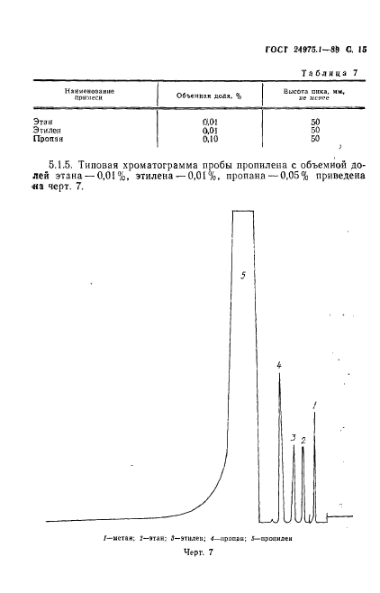  24975.1-89