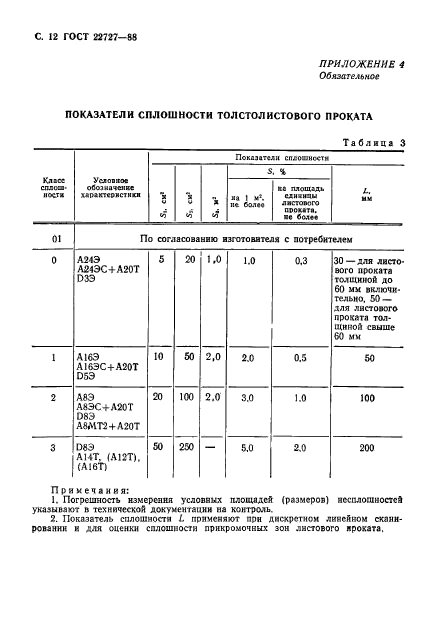  22727-88