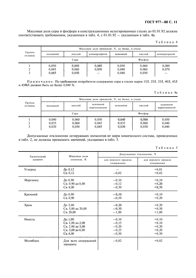  977-88