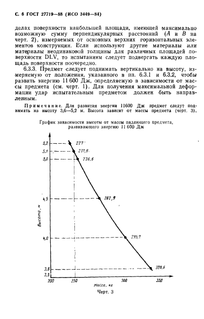  27719-88