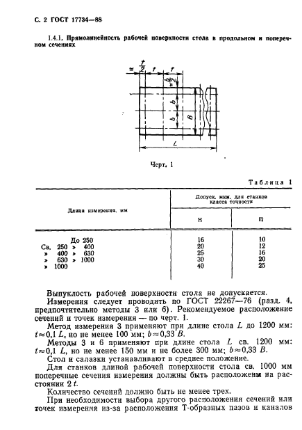  17734-88