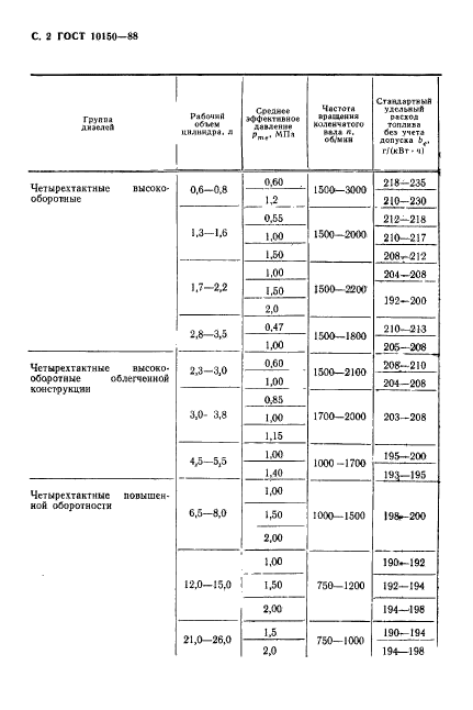  10150-88