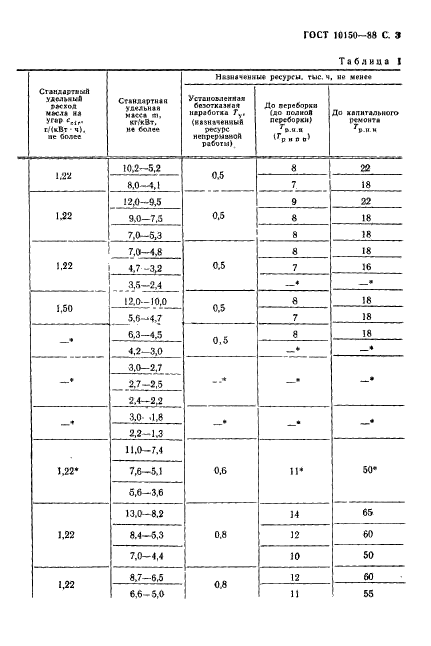  10150-88