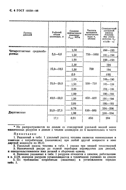  10150-88