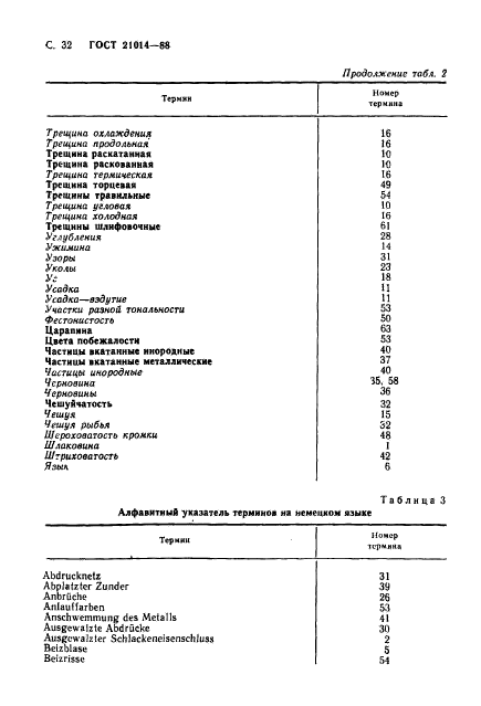  21014-88