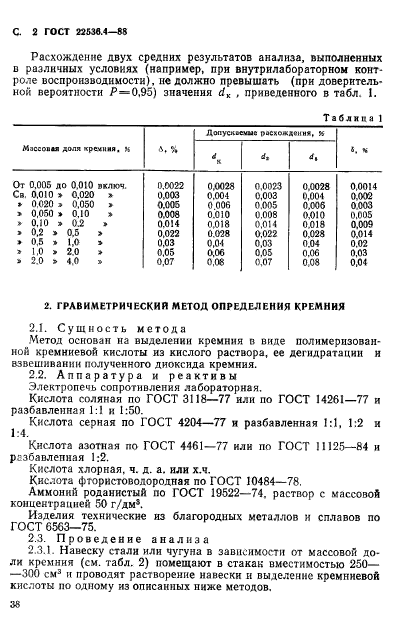  22536.4-88