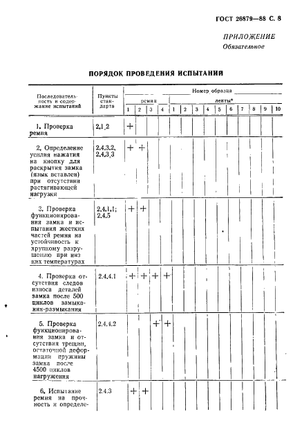  26879-88