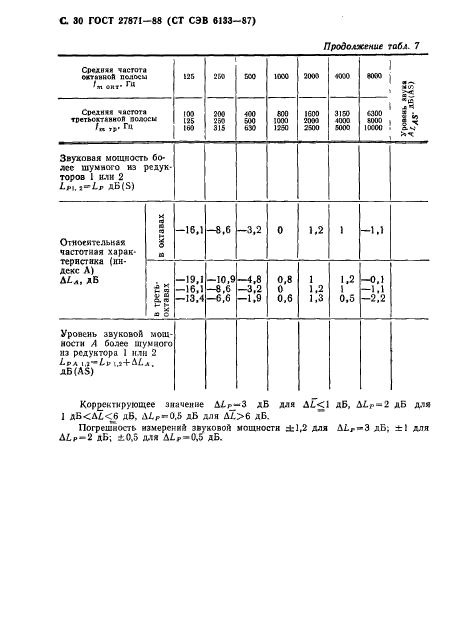  27871-88