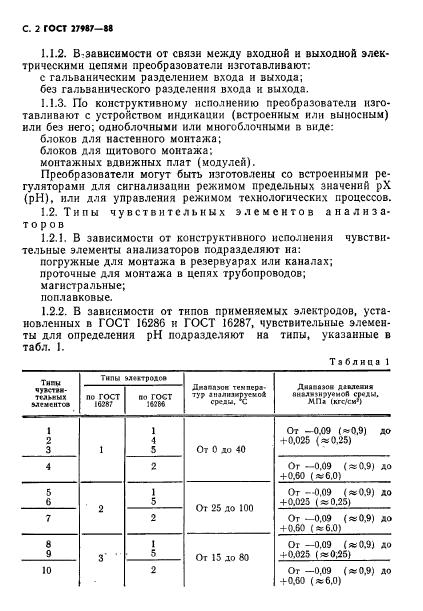  27987-88