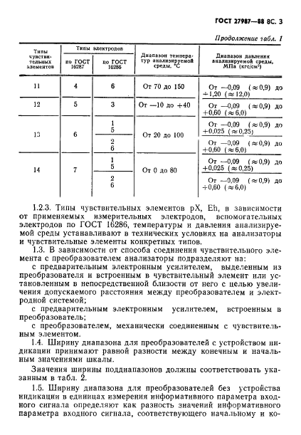  27987-88