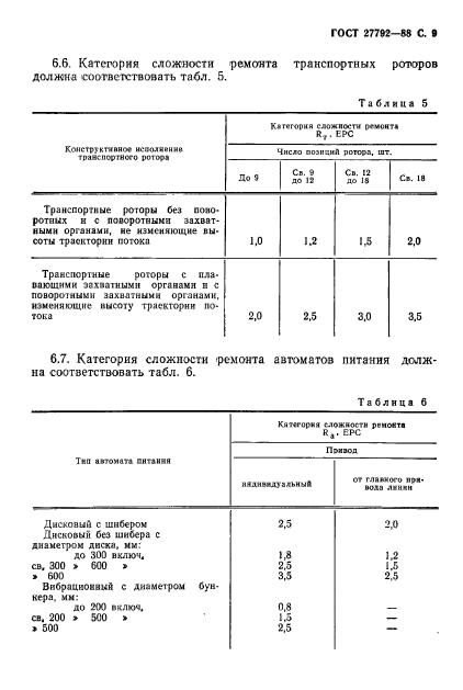  27792-88