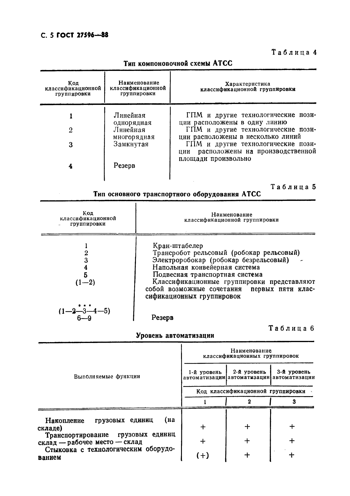  27596-88