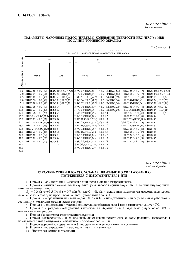  1050-88