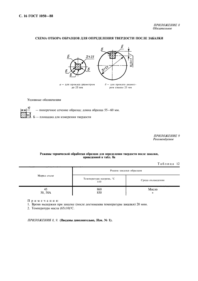  1050-88