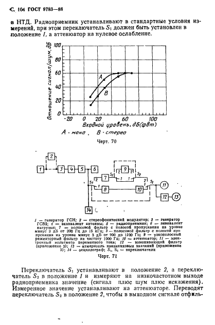  9783-88