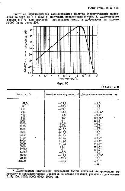  9783-88