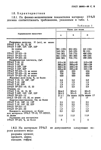  28005-88