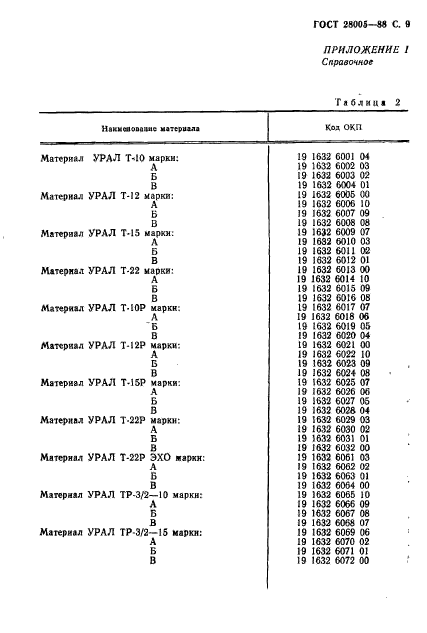  28005-88