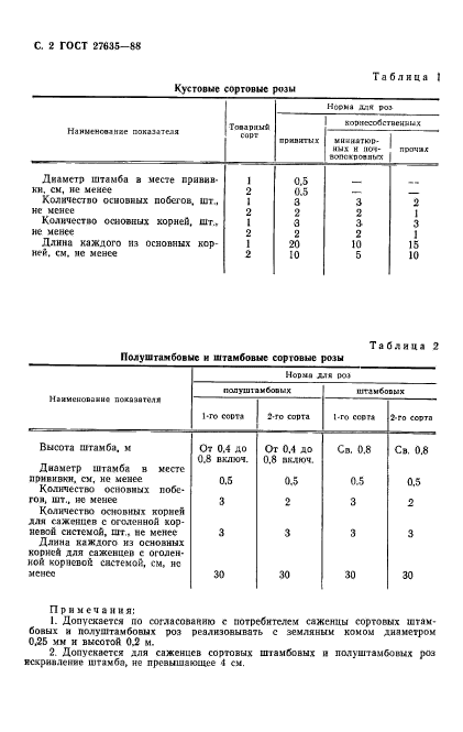  27635-88