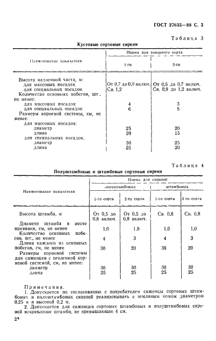  27635-88