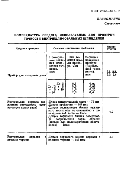  27855-88