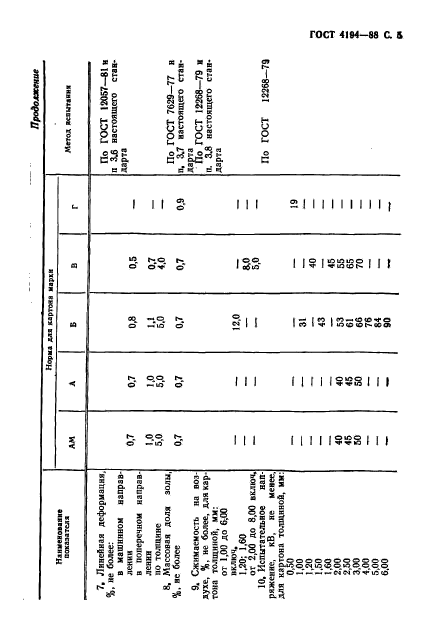  4194-88