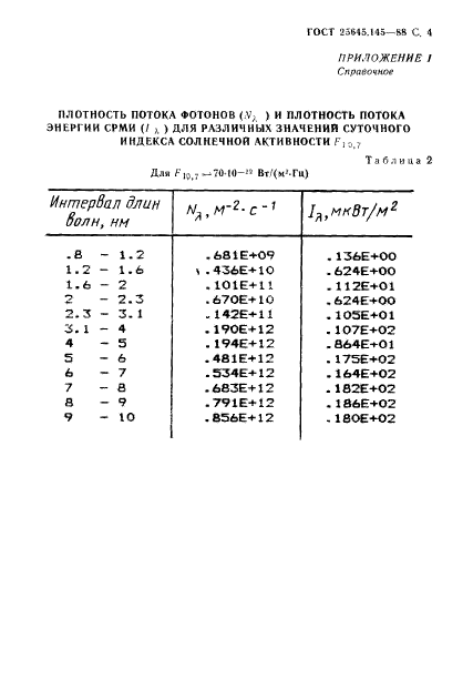  25645.145-88