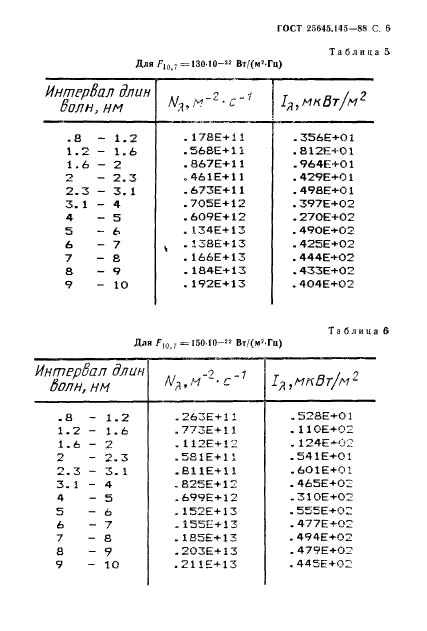  25645.145-88