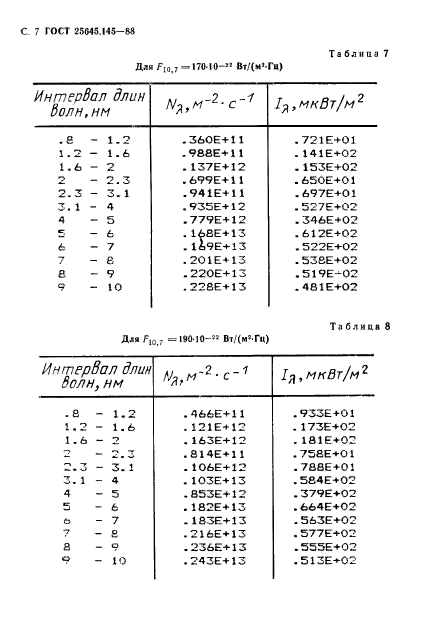  25645.145-88