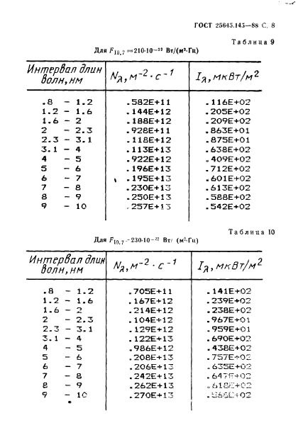  25645.145-88