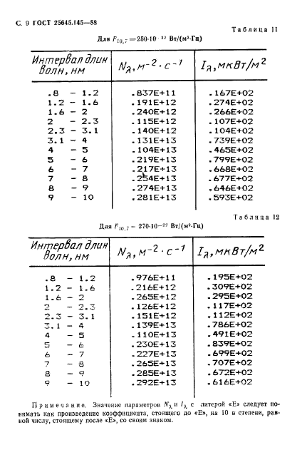  25645.145-88