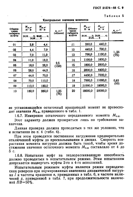  21574-88