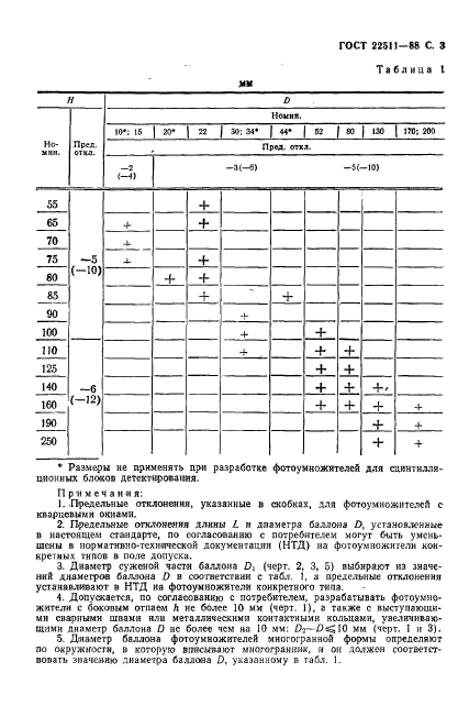  22511-88