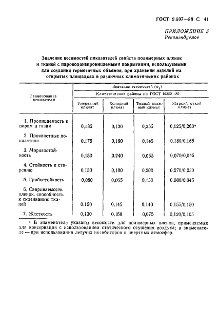  9.507-88