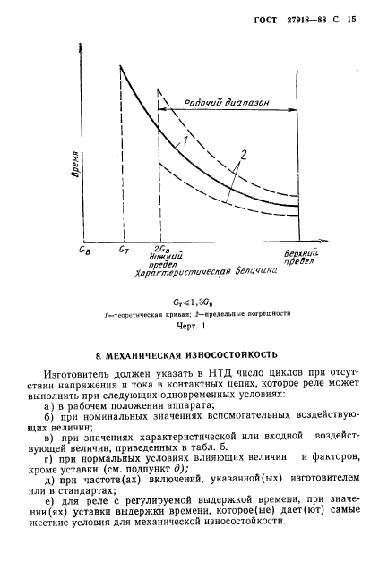  27918-88