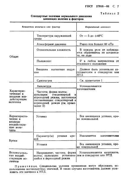  27918-88