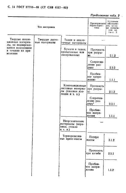  27710-88