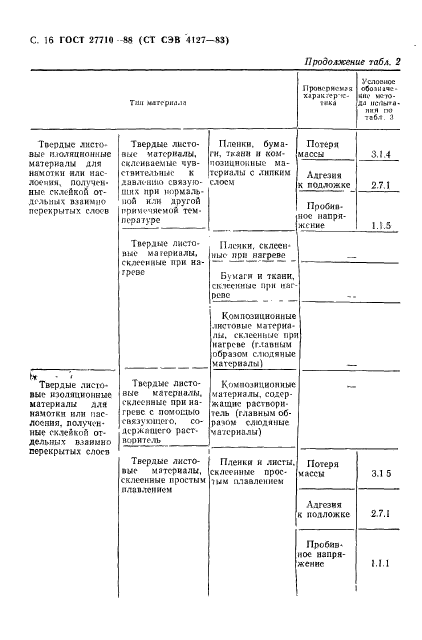  27710-88