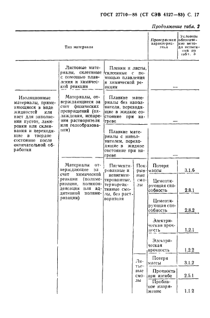  27710-88