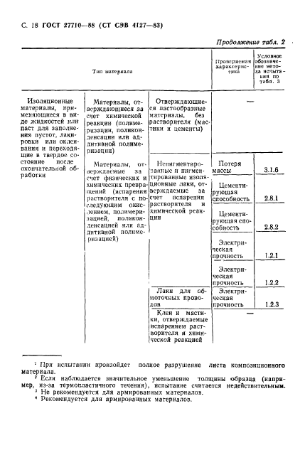  27710-88