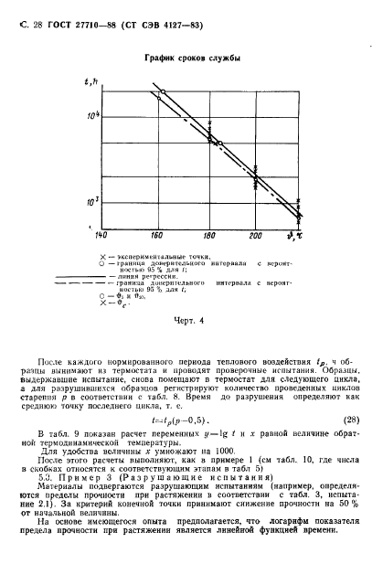  27710-88