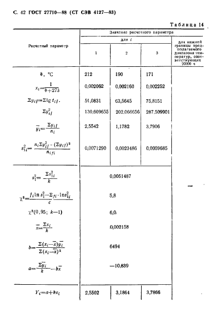  27710-88