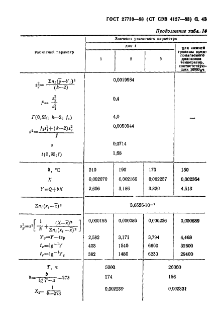  27710-88