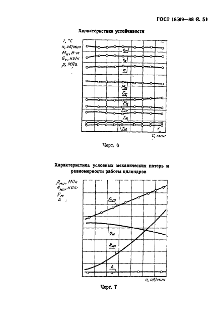  18509-88