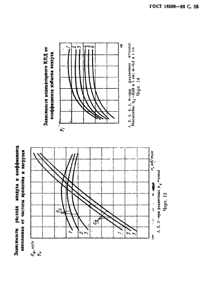  18509-88