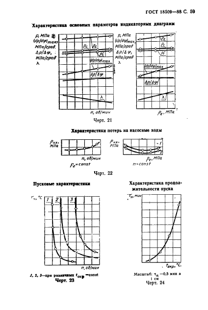  18509-88