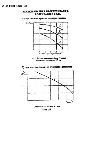  18509-88